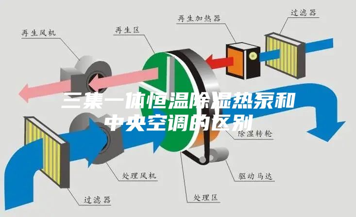 三集一體恒溫除濕熱泵和中央空調的區別