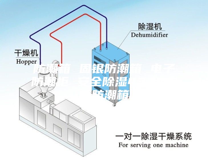 防潮箱 固銀防潮箱 電子防潮柜 安全除濕435L電子防潮箱