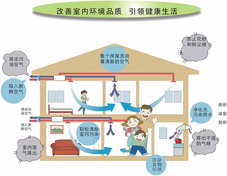 工業除濕機廠家