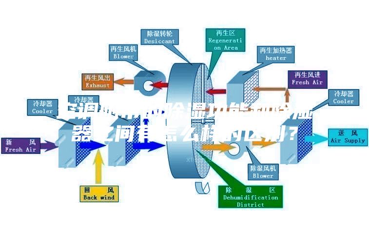 空調(diào)附帶的除濕功能和除濕器之間有怎么樣的區(qū)別？