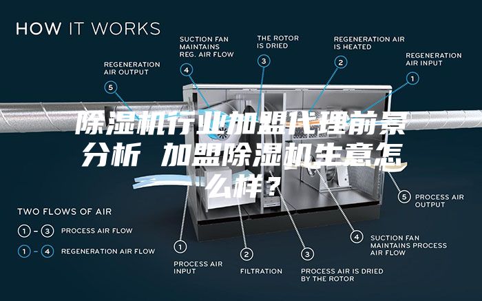 除濕機行業(yè)加盟代理前景分析 加盟除濕機生意怎么樣？