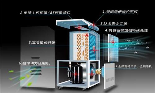 走出判斷除濕效果的誤區工業除濕機