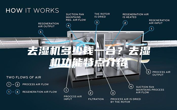 去濕機多少錢一臺？去濕機功能特點介紹