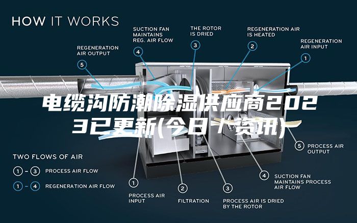 電纜溝防潮除濕供應(yīng)商2023已更新(今日／資訊)