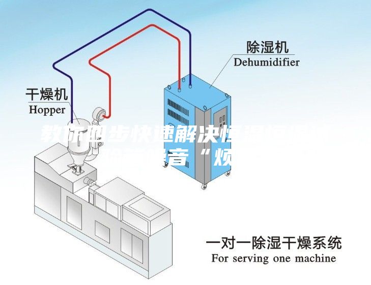 教你四步快速解決恒溫恒濕試驗箱噪音“煩惱”