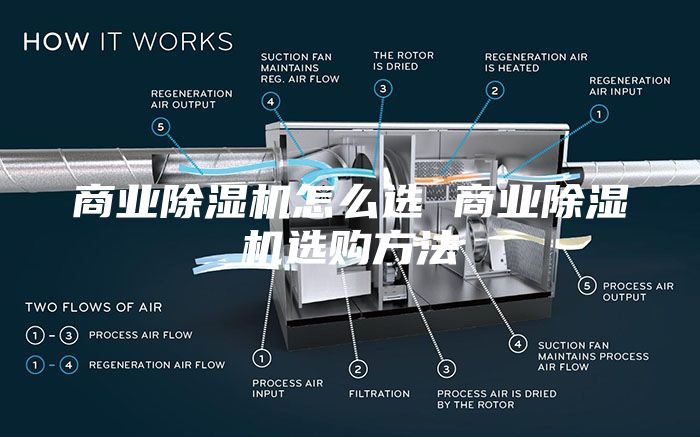 商業(yè)除濕機怎么選 商業(yè)除濕機選購方法