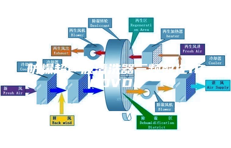 防爆超聲波清洗器三頻數控1000VDE