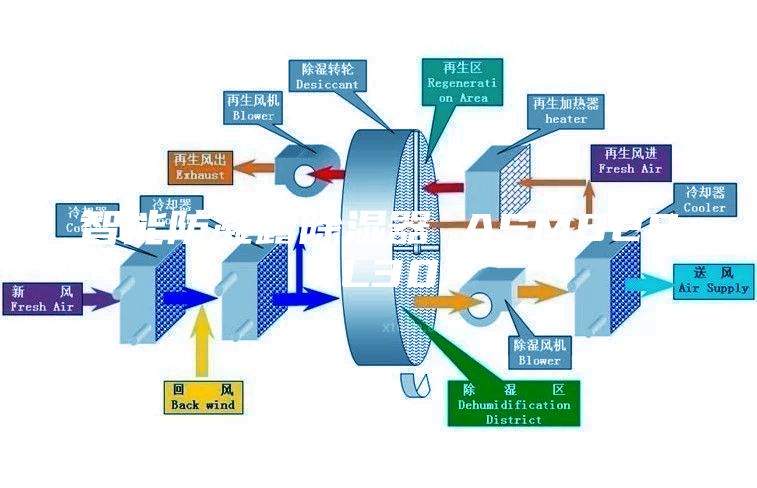 智能防凝露除濕器 ASM820-L30