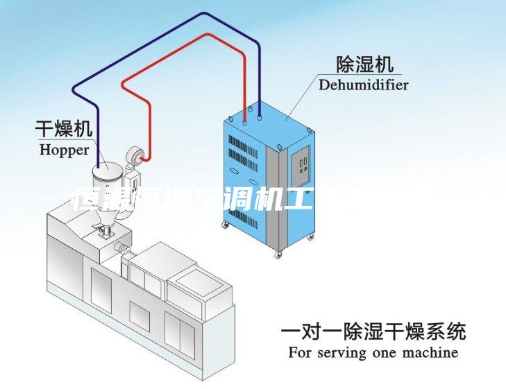 恒溫恒濕空調機工作示意圖