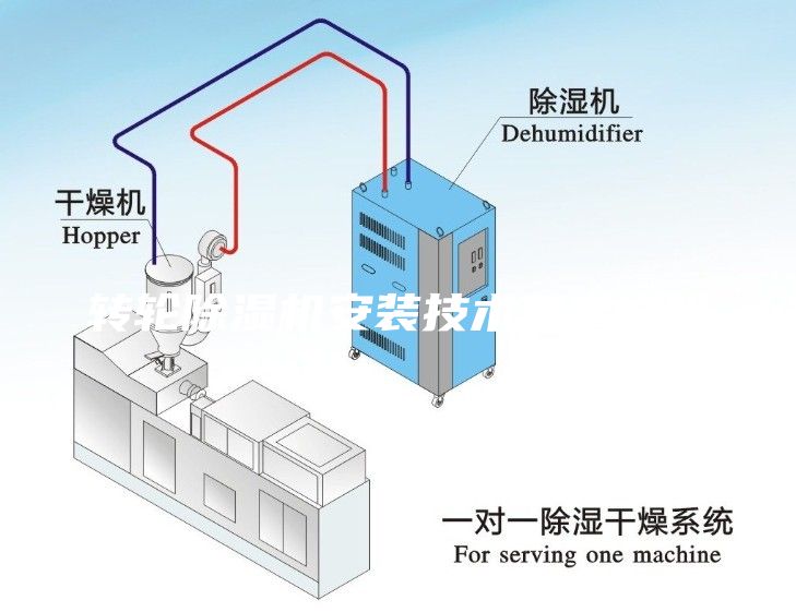 轉輪除濕機安裝技術要求說明