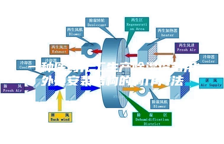 一種醫藥化工生產除濕設備用外殼安裝結構的制作方法