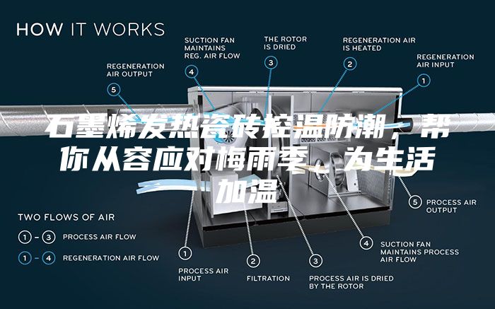 石墨烯發熱瓷磚控溫防潮，幫你從容應對梅雨季，為生活加溫