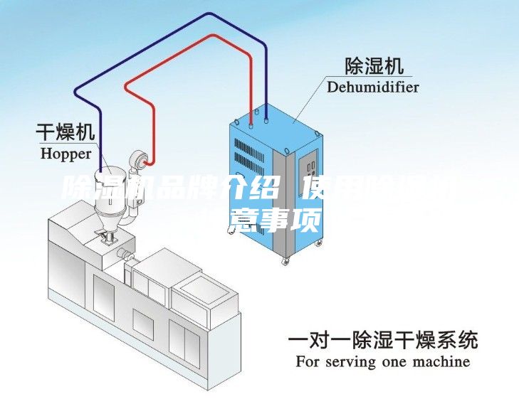 除濕機品牌介紹 使用除濕機注意事項