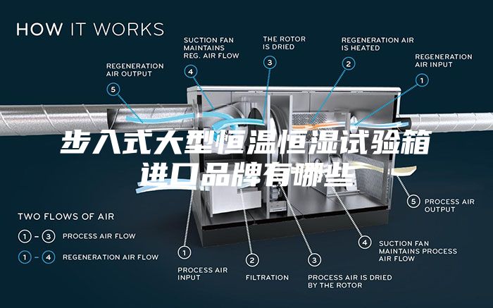 步入式大型恒溫恒濕試驗箱進口品牌有哪些