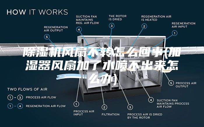 除濕機風扇不轉怎么回事(加濕器風扇加了水噴不出來怎么辦)