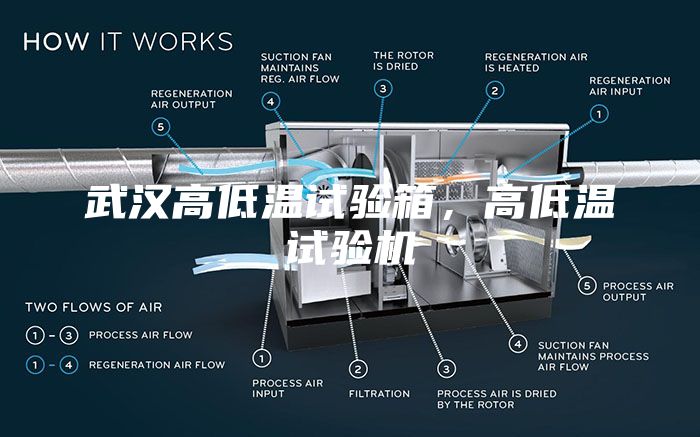 武漢高低溫試驗箱，高低溫試驗機