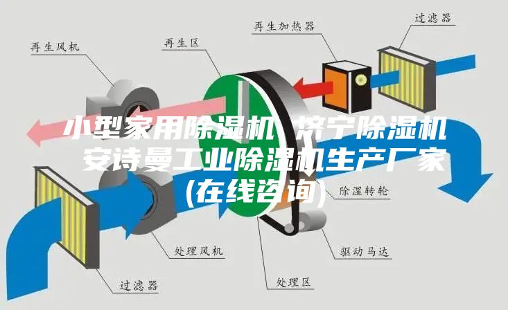 小型家用除濕機 濟寧除濕機 安詩曼工業除濕機生產廠家(在線咨詢)