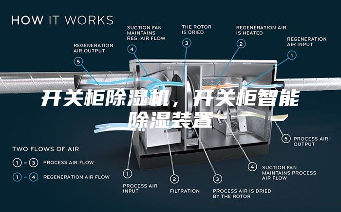 開關柜除濕機，開關柜智能除濕裝置