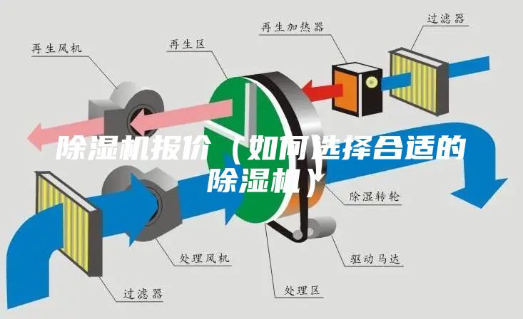 除濕機報價（如何選擇合適的除濕機）