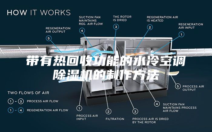 帶有熱回收功能的水冷空調除濕機的制作方法