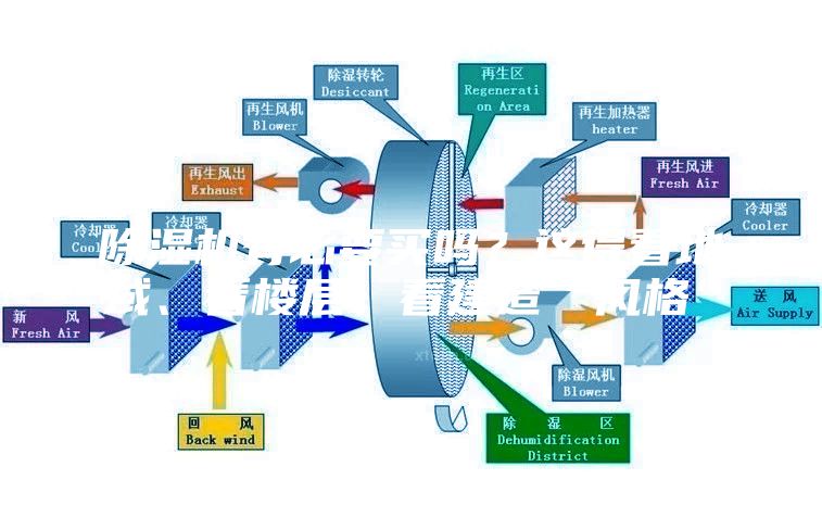 除濕機有必要買嗎？這得看地域、看樓層、看建造“風格”