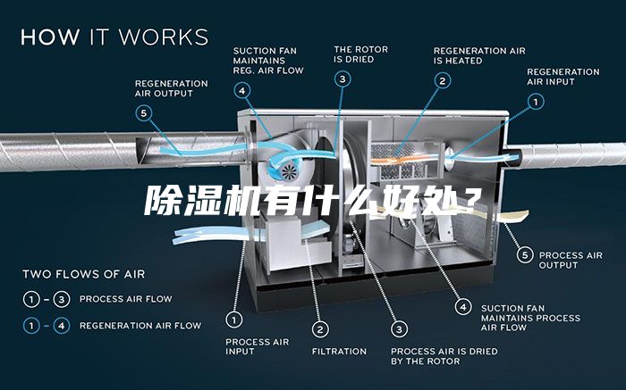 除濕機有什么好處？