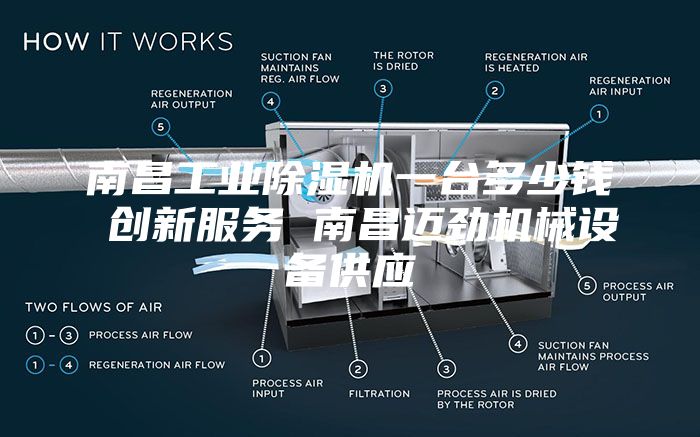 南昌工業除濕機一臺多少錢 創新服務 南昌邁勁機械設備供應