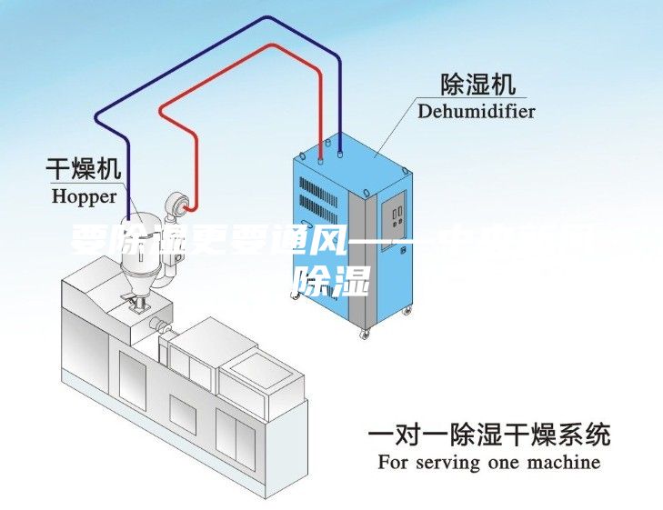 要除濕更要通風——中央新風除濕