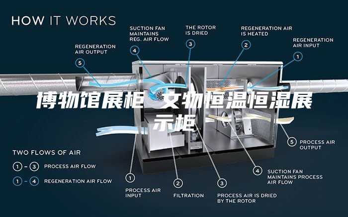 博物館展柜 文物恒溫恒濕展示柜