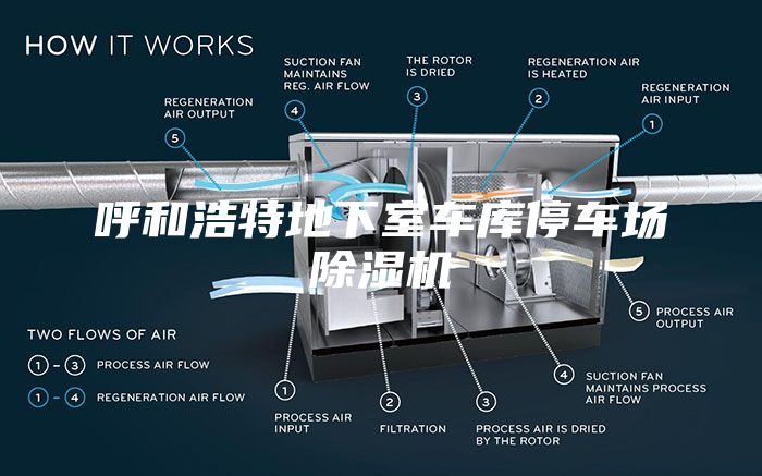 呼和浩特地下室車庫停車場除濕機