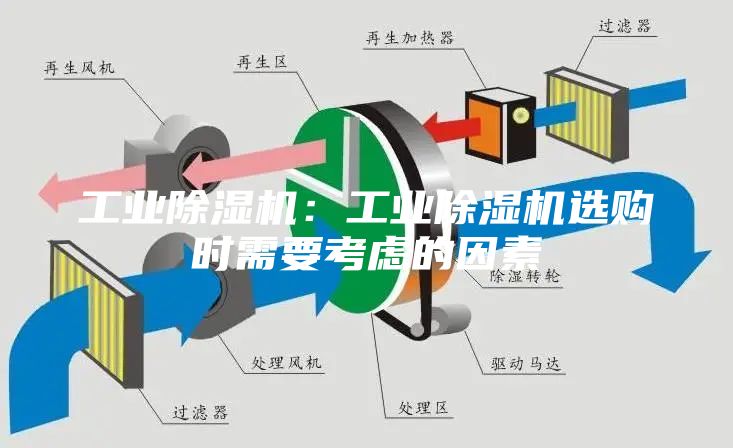 工業除濕機：工業除濕機選購時需要考慮的因素