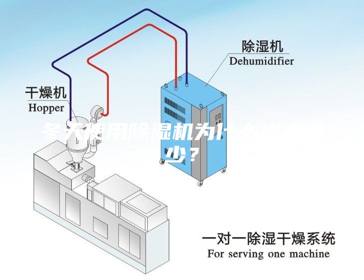 冬天使用除濕機(jī)為什么出水很少？