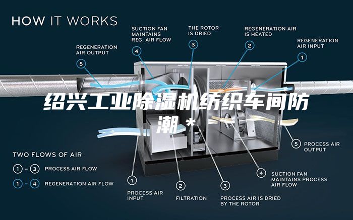 紹興工業除濕機紡織車間防潮＊