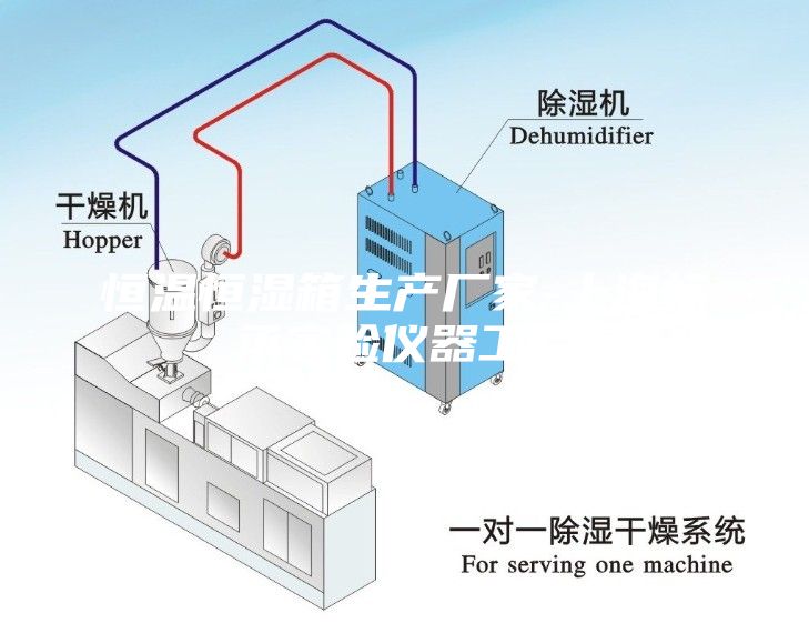 恒溫恒濕箱生產廠家-上海標承實驗儀器工廠