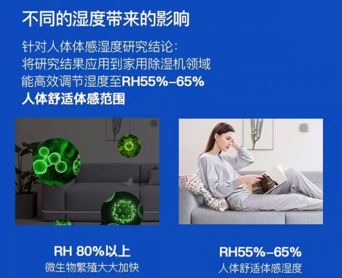 倉庫使用工業除濕機的重要性