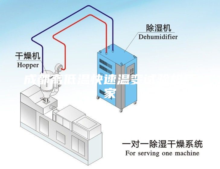 成都高低溫快速溫變?cè)囼?yàn)機(jī)廠家