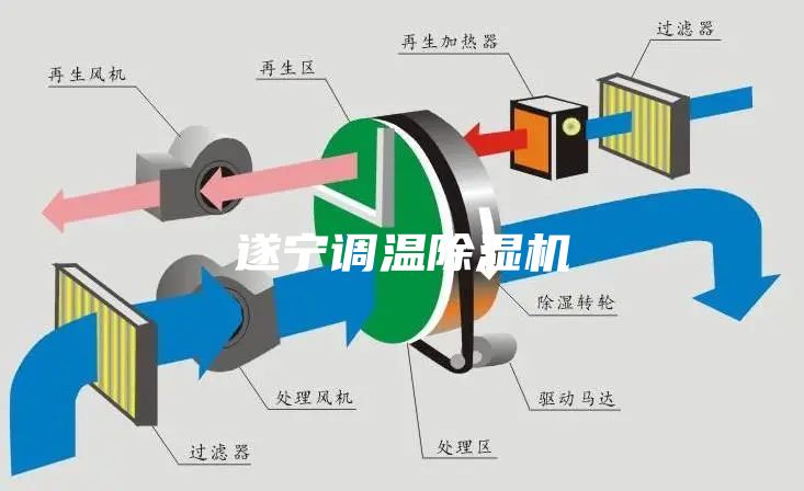 遂寧調溫除濕機