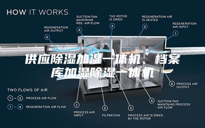 供應除濕加濕一體機、檔案庫加濕除濕一體機