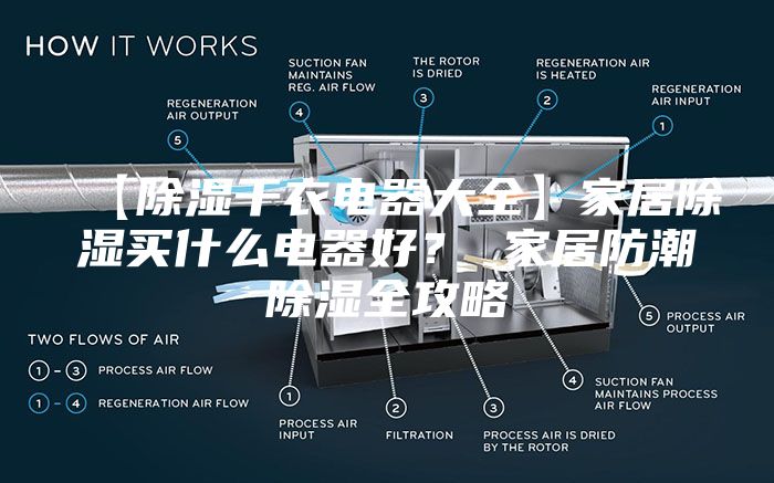 【除濕干衣電器大全】家居除濕買什么電器好？ 家居防潮除濕全攻略