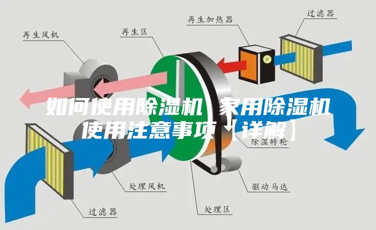 如何使用除濕機 家用除濕機使用注意事項【詳解】